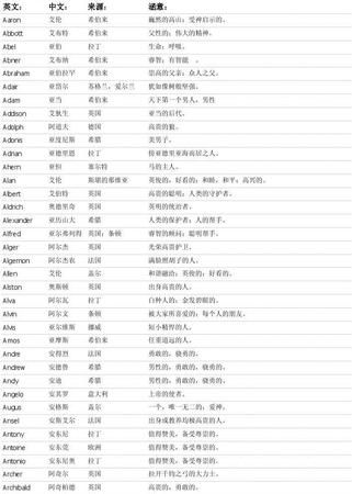 小男孩的英文名字大全洋气,男生英文英文名字大全图2