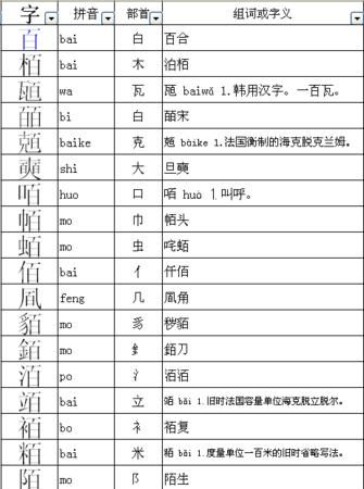 闻组词语和部首,颅的组词和拼音是什么图4