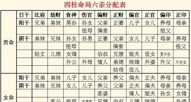 八字婚配查询,八字婚配查询表免费图1