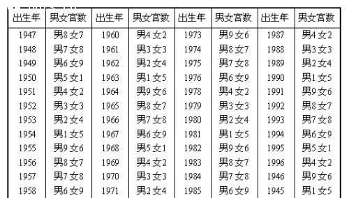 八字婚配查询,八字婚配查询表免费图4