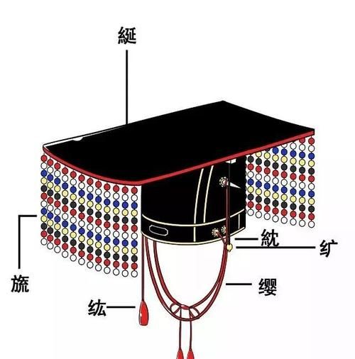 冠冕堂皇的冕是什么意思,冠冕堂皇的意思是图1