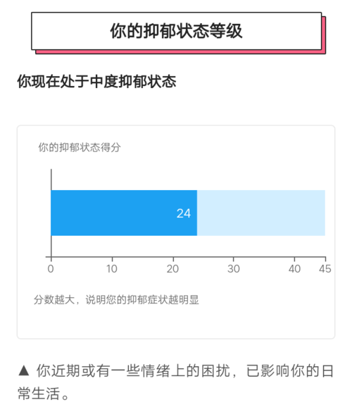 测一测你的抑郁程度,测试自己是否得了抑郁症图1