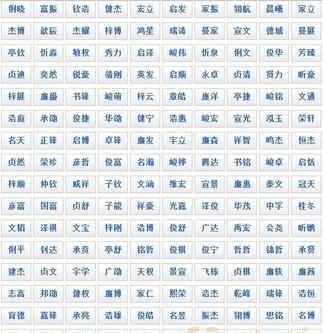 00个好听到爆的男孩名字,4000个好听的男孩名字图2