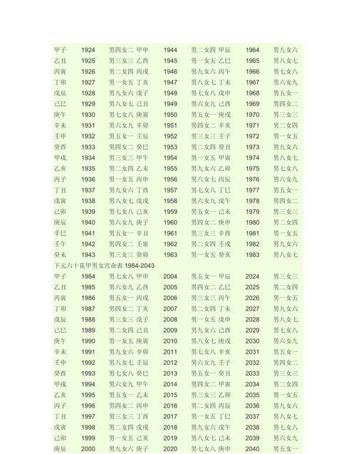 生辰八字对照表,出生日期转换生辰八字对照表万年历图3