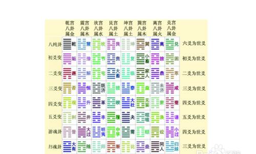 周易运势,易经牙齿和人的运势图1