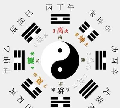 周易运势,易经牙齿和人的运势图3