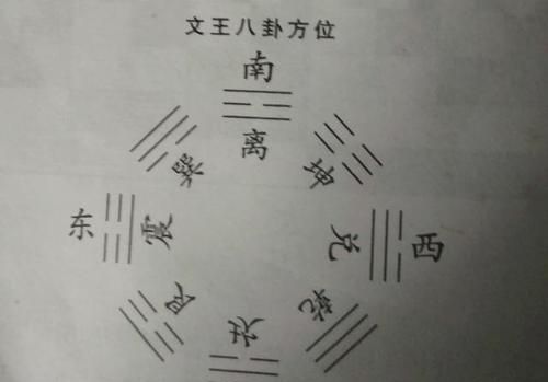 周易运势,易经牙齿和人的运势图4