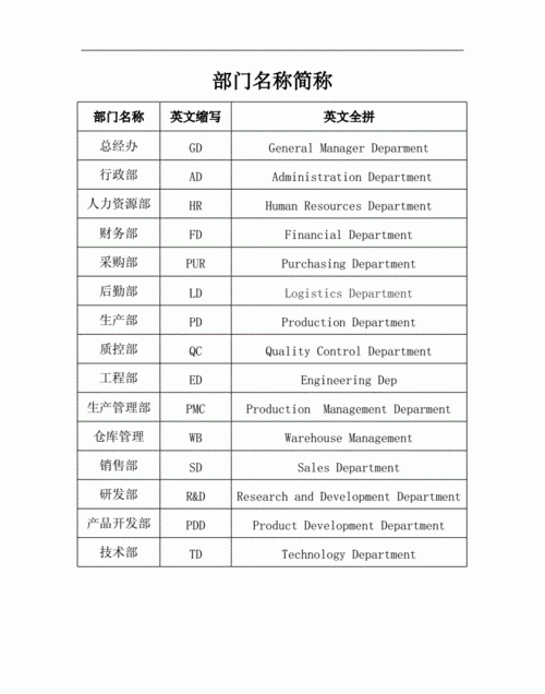 工作室英文缩写,工作室英文名怎么写图1