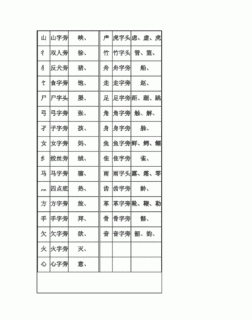 雄的部首 偏旁部首,雄字是什么偏旁部首图1