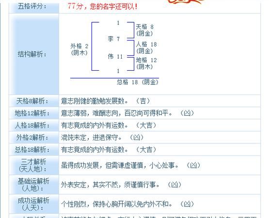 名字测试打分算命58,名字打分测试最准确图3