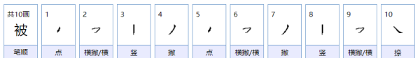 被的笔顺,被字的笔顺图2