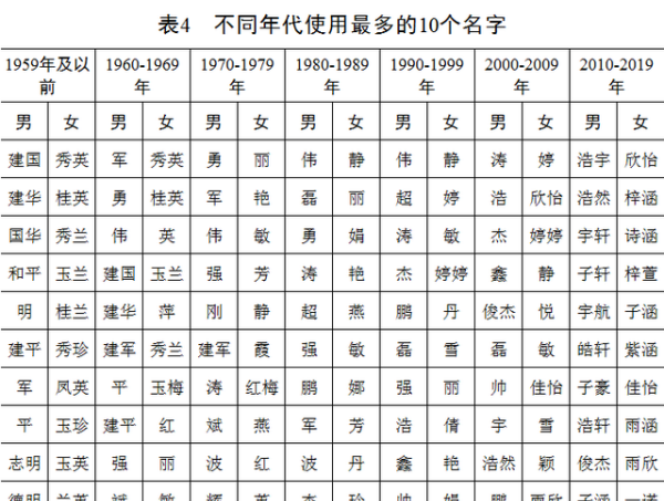 中国姓氏排名最新版,中国姓氏排名前50图8