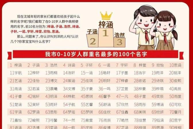 李姓名打分00的名字,虎年男孩取名2022年姓李图4