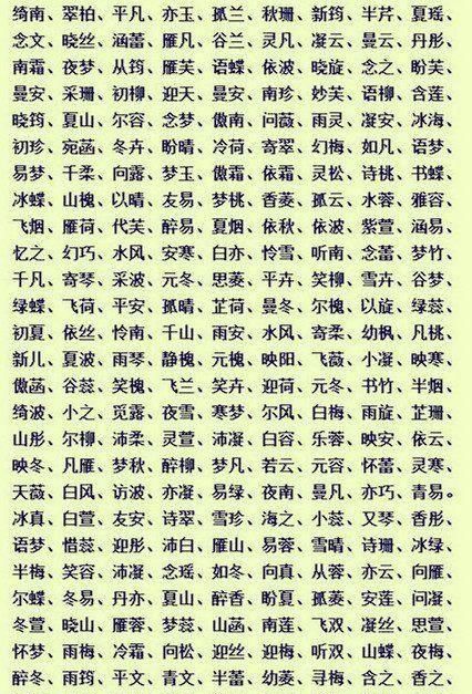 给宝宝起名字打分,给宝宝名字打分图2