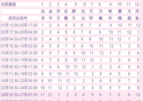 阴阳历转换查询星座,公历1月4日出生是什么星座图2