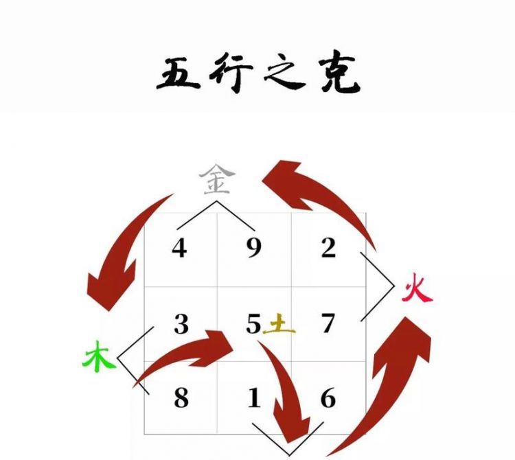 怎么测算自己的五行,怎样算自己五行属什么图6