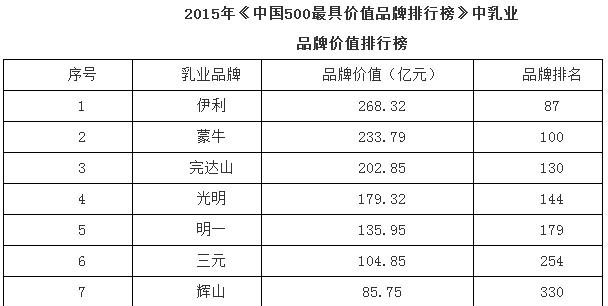 全国十大名牌奶粉排行榜,世界成人奶粉排名前十名图2