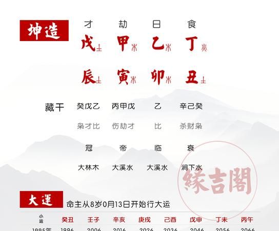 四柱八字排盘详细,免费生辰八字算命四柱排盘终生详解图3