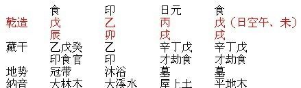 四柱八字排盘详细,免费生辰八字算命四柱排盘终生详解图4