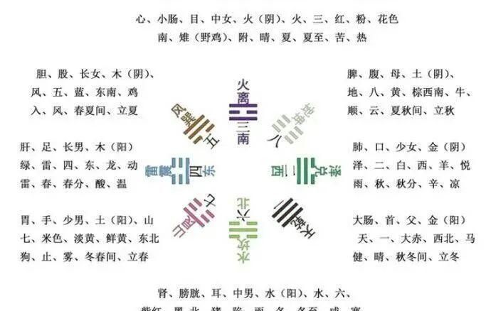 五行八卦取名字打分,周易八卦测手机号方法图3