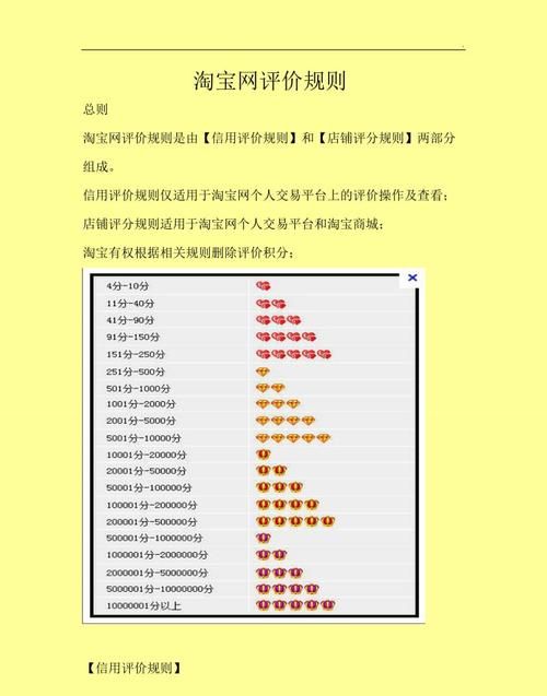 淘宝店铺等级表,淘宝买家信誉等级最高是什么图3