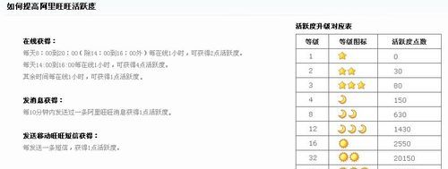 淘宝店铺等级表,淘宝买家信誉等级最高是什么图5