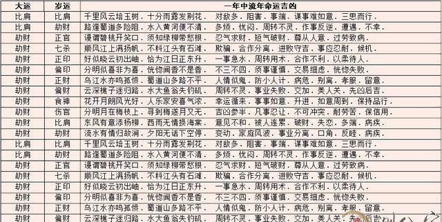 免费四柱八字查询,免费八字十神查询图1