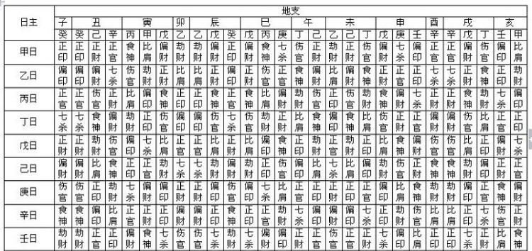 免费四柱八字查询,免费八字十神查询图2