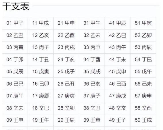 免费四柱八字查询,免费八字十神查询图3