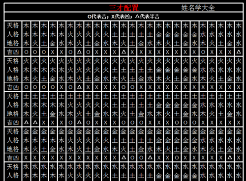 姓名三才配置是什么意思,什么是三才配置图3