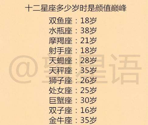 2星座超准颜值打分,12星座超准颜值打分图3