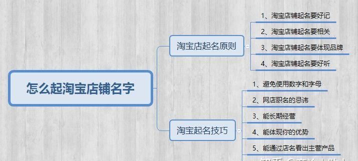 网店怎么起名字,淘宝店铺起名字大全免费图3