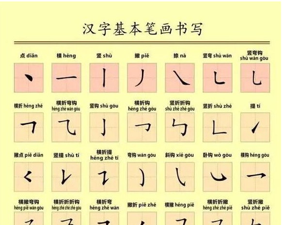 笔顺笔画表,世界上汉字笔画最多的是什么字图2