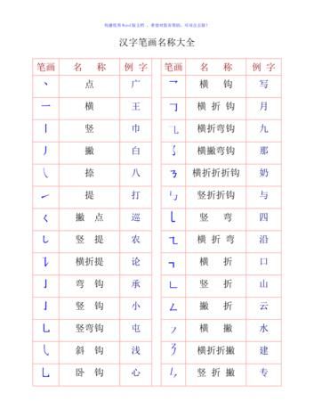 笔顺笔画表,世界上汉字笔画最多的是什么字图4