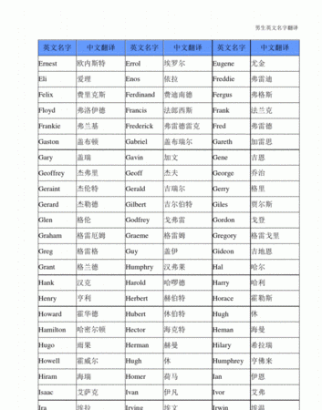 霸气的英文名字带翻译,100个好听到爆英文名女网名图3