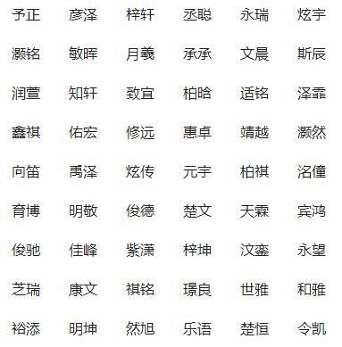 宝宝昵称名字大全,妈妈姓徐宝宝小名怎么取图3