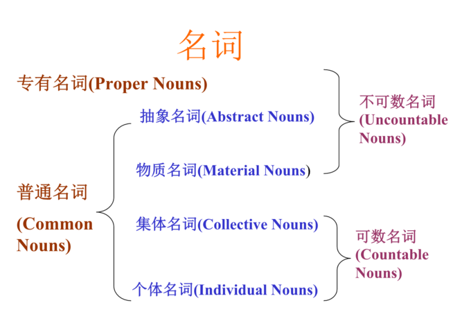 受欢迎的英文名词,受欢迎英文短语popular怎么读图4