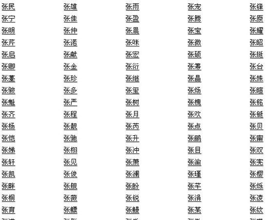 女孩姓张取什么名字好听,姓张的女孩怎么取名字好听图4