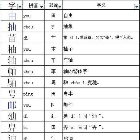 堆的组词和部首和结构,堆的组词是什么有哪些图2