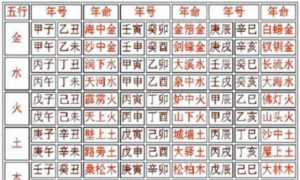 免费命理八字精确分析,生辰八字详细分析图1