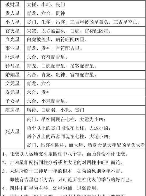 免费命理八字精确分析,生辰八字详细分析图3