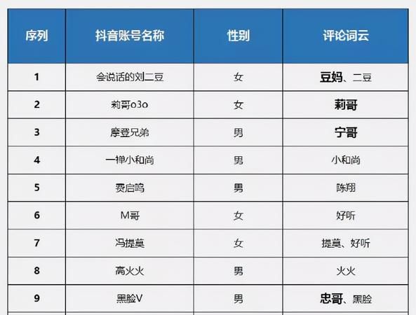 202最潮抖音网名,霸气又骚气的网名图2