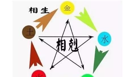 五行命理测算免费,周易五行命理八字测算图1