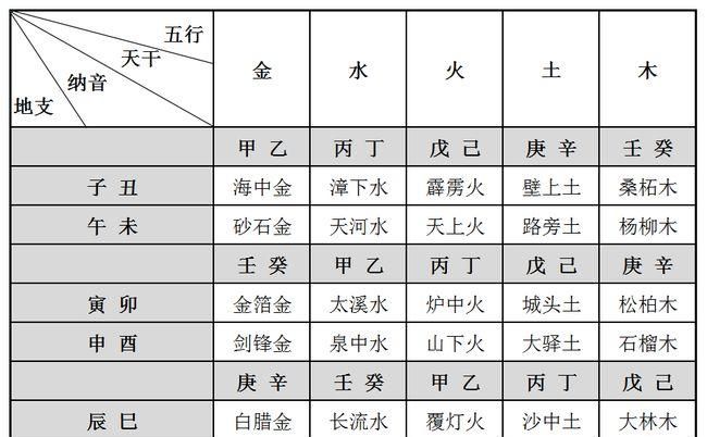 五行命理测算免费,周易五行命理八字测算图2