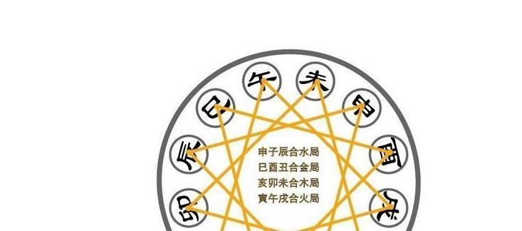 五行命理测算免费,周易五行命理八字测算图4