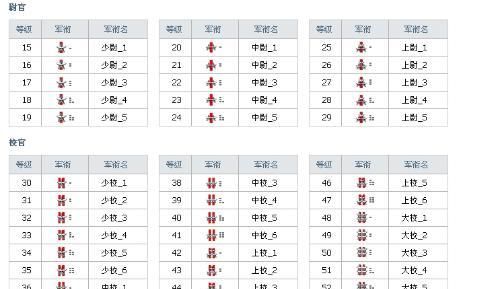 炫舞舞团职位名称古风,qq炫舞舞团职位名字 好听点图3