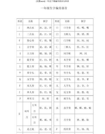 农的部首,农是什么部首什么结构的字图2