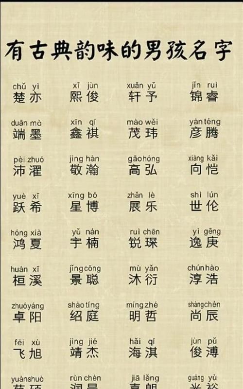 宝宝小名字大全免费,孩子小名大全虎年图2