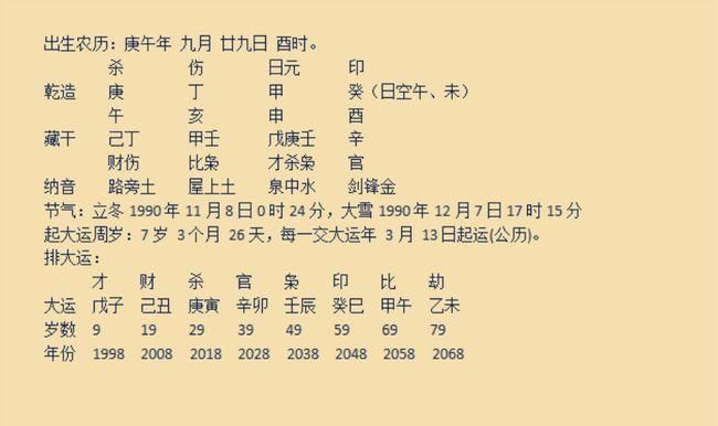 根据生辰八字取名,按生辰八字取名免费图3