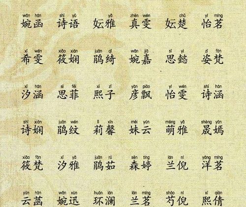 名字怎么起好听,如何给宝宝取一个好名字图4